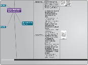 Medios de Comunicacion - Mapa Mental