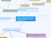 Analyse comportementale des apprentis...- Carte Mentale
