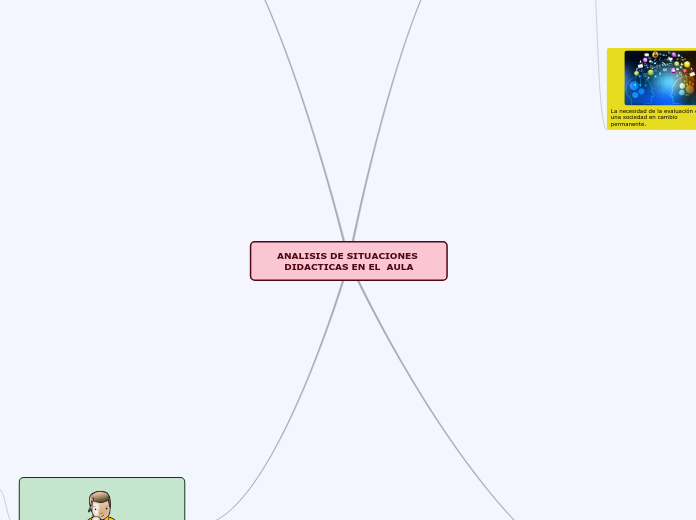 ANALISIS DE SITUACIONES DIDACTICAS EN E...- Mapa Mental
