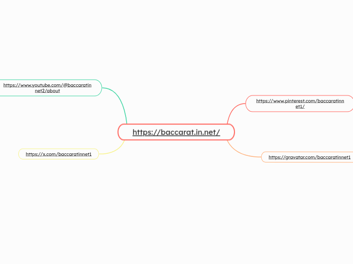 https://baccarat.in.net/ - Mapa Mental