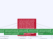 Вводные слова и фразы в английском языке - Mind Map