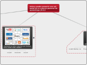 ¿Cómo puedo convertir una red social en...- Mapa Mental