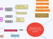 Pedagogia de las TIC en educación infan...- Mapa Mental