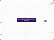 ACM - Human-computer interaction - Intr...- Mapa Mental