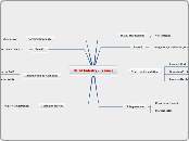 Retail Industry - Training - Mind Map