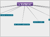 ¿ En que se puede aplicar el Aprendizaj...- Mapa Mental