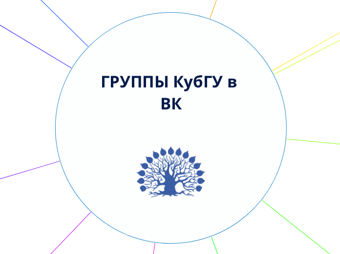 ГРУППЫ КубГУ в ВК - Мыслительная карта