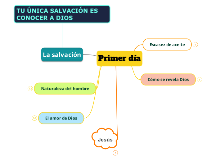 Primer día - Mapa Mental