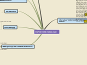 De middeleeuwen - Mindmap