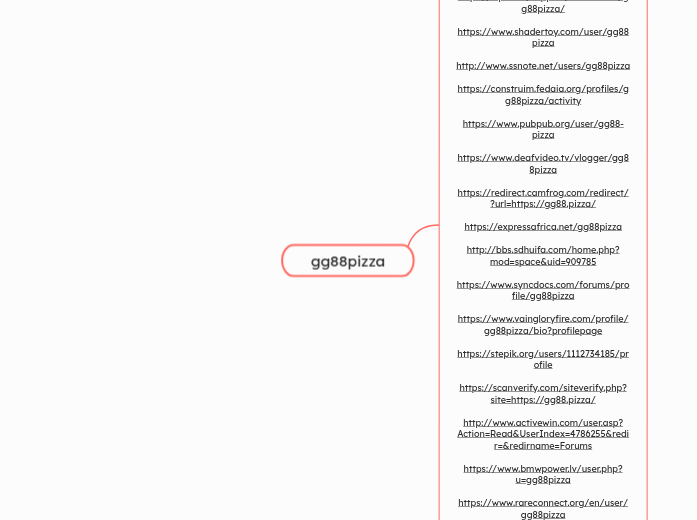 gg88pizza - Mindmap