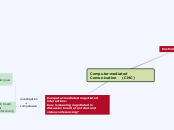 Computer-mediated Comunication    (CMC) - Mind Map