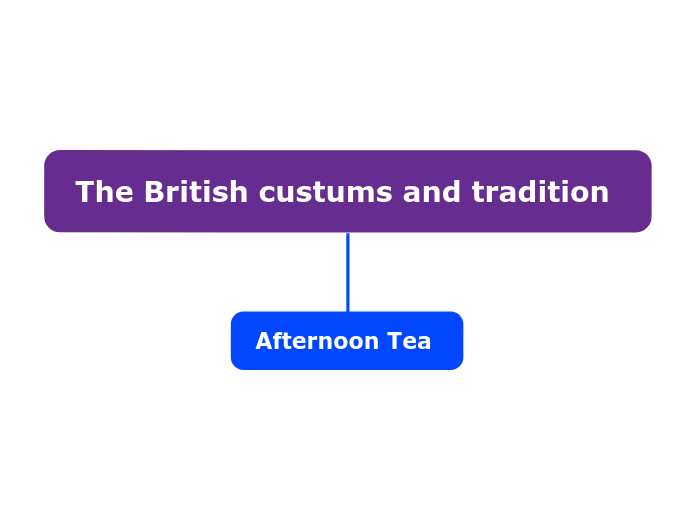 The British custums and tradition 