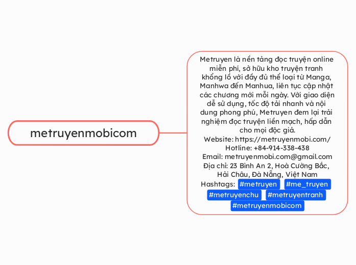 metruyenmobicom - Mindmap