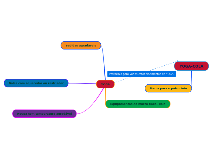 Www Mindomo Com Es Mindmap Administracio fc7446c92ebd2f9f7e 21 04 24t 23 30 459 03 00 Daily 0 5 Www Mindomo Com Image fc7446c92ebd2f9f7e Mind Map Administracio Png Www