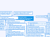 Level 1 - Element, Compound, Mixture - Mind Map