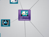 TEORÍA GENERAL          DE LA ADMINISTR...- Mapa Mental