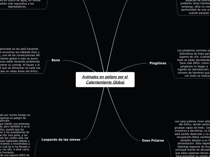 Animales en peligro por el Calentamient...- Mapa Mental
