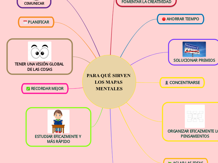 PARA QUÉ SIRVEN LOS MAPAS MENTALES - Mapa Mental
