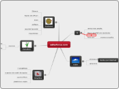 salesforce.com - Mapa Mental