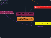 Can a natural warning system for disaster ...- Mind Map