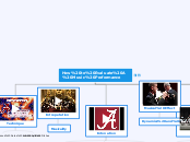 How to Evaluate A Music Performance - Mind Map