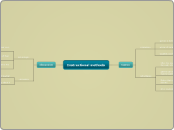 sergio mindomo - Mind Map