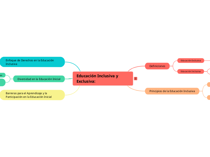 Educación Inclusiva y Exclusiva: