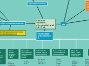 PROPOSTES D'ACTIVITATS - Mapa Mental