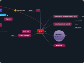 q - Mappa Mentale