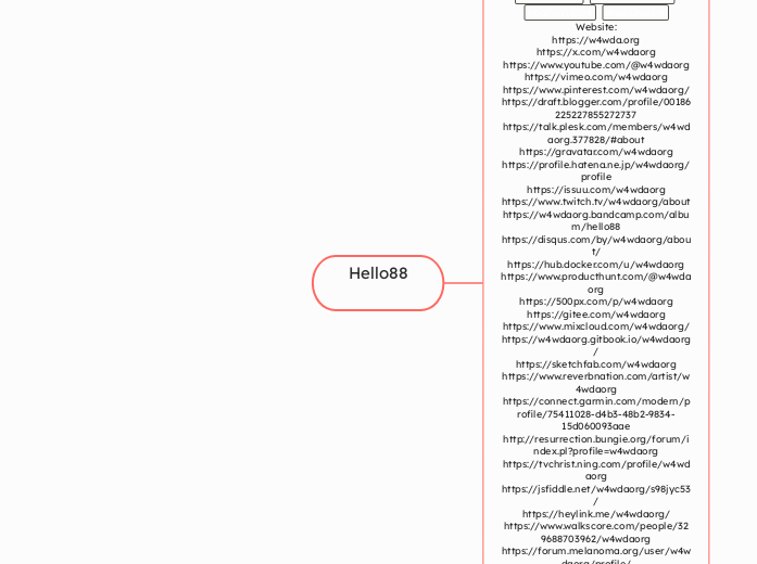 Hello88 - Mind Map