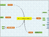 Una pequeña gran historia - Mapa Mental