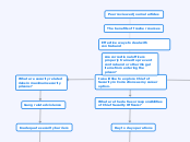 I would like to explore Chief of Security ...- Mind Map