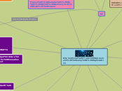 International Trade Agreement &amp; Organi...- Mind Map