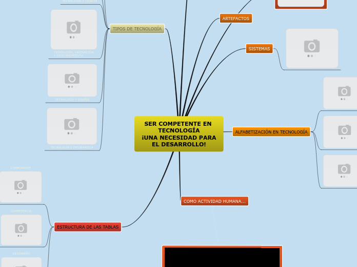 SER COMPETENTE EN TECNOLOGÍA
 ¡UNA NECE...- Mapa Mental