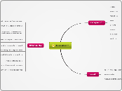 Assesment - Mind Map