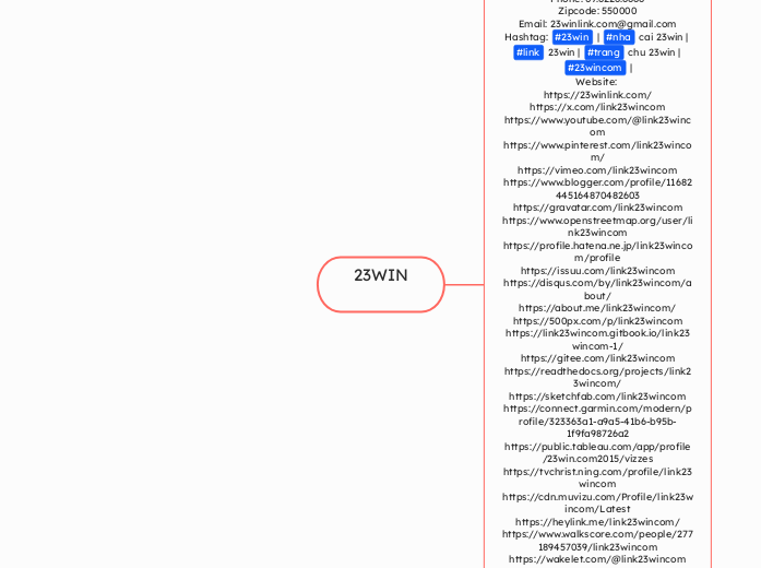23WIN - Mind Map