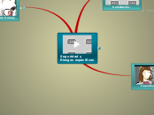 Seguridad en el Trabajo - Mapa Mental