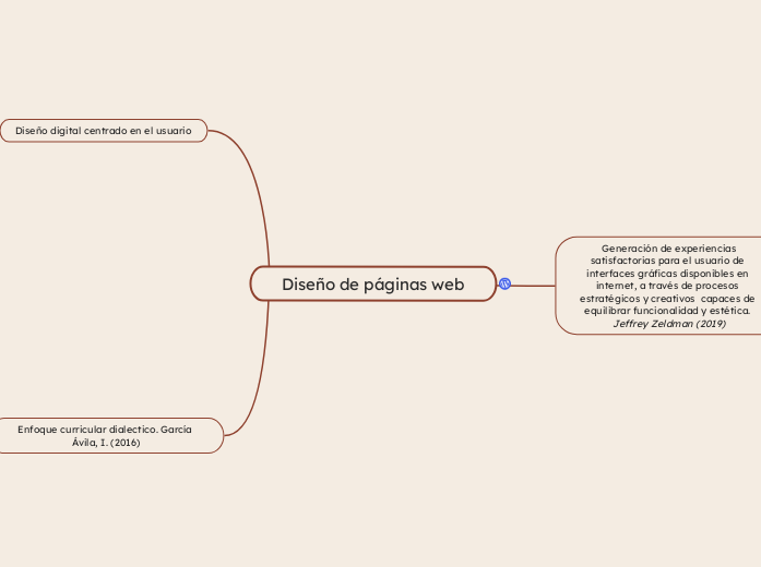 Diseño de páginas web