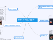 War’s Influence on Wall Street - Mind Map