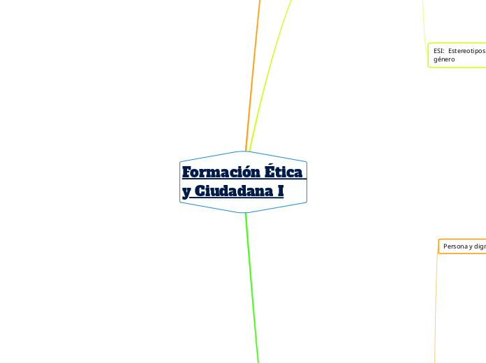 Formación Ética y Ciudadana I