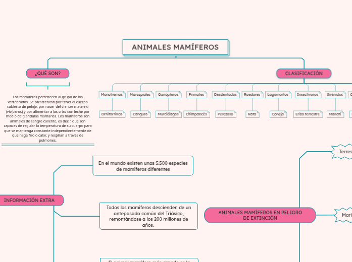ANIMALES MAMÍFEROS