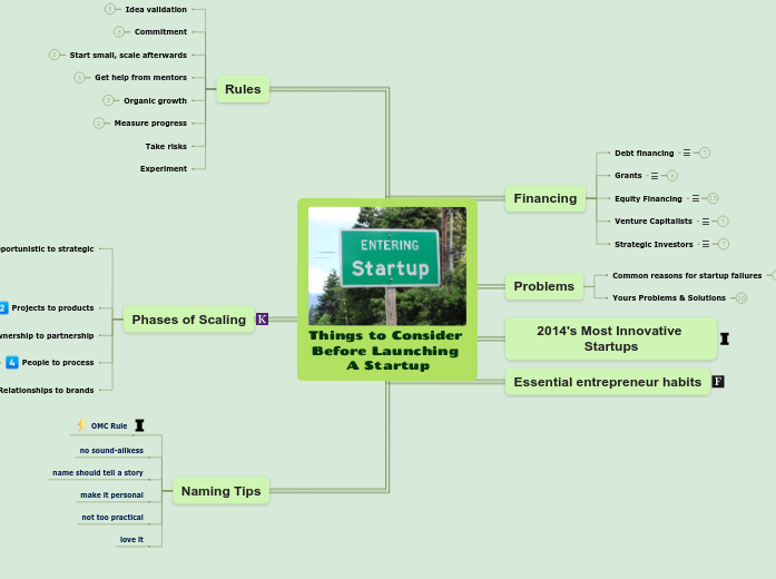 Mind Map Examples Page 1