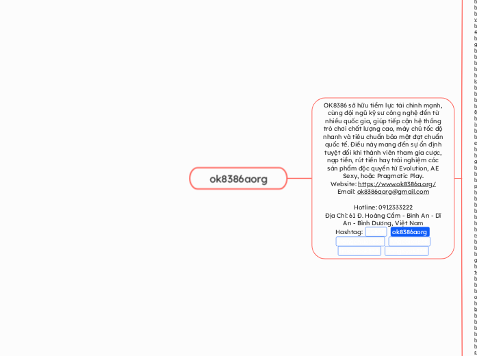 ok8386aorg - Mindmap