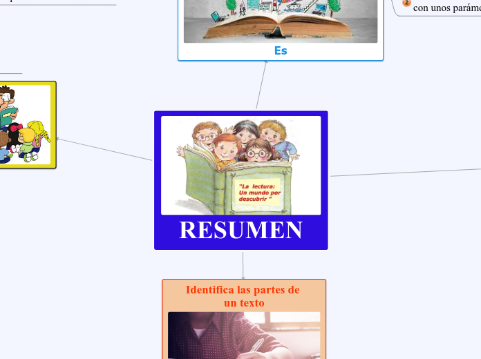 RESUMEN - Mapa Mental