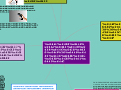 Виртуальная реальность - Мыслительная карта