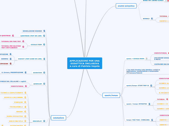 APPLICAZIONI PER UNA DIDATTICA INCLUS...- Mappa Mentale