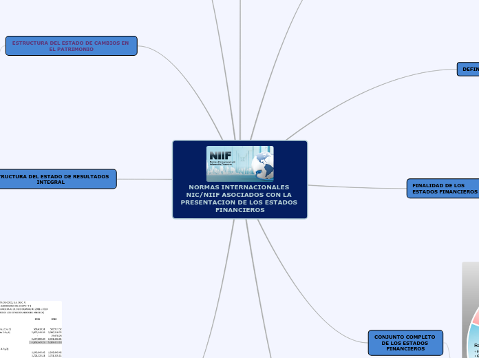 NORMAS INTERNACIONALES NIC/NIIF ASOCIAD...- Mapa Mental