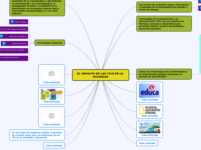 EL IMPACTO DE LAS TICS EN LA SOCIEDAD - Mapa Mental