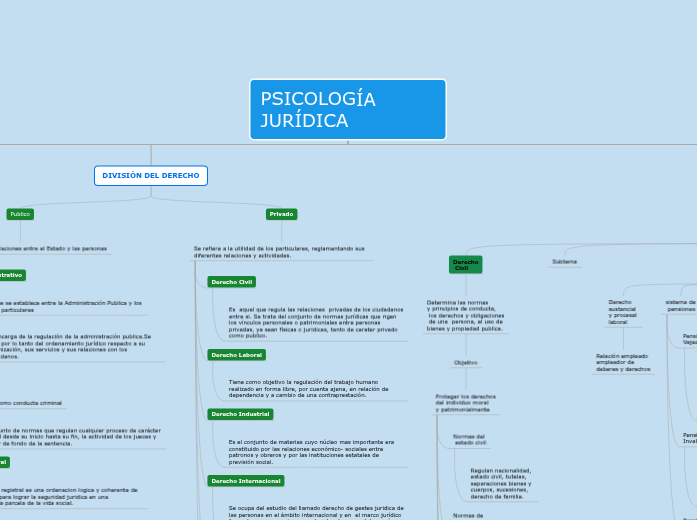 psiologia juridica