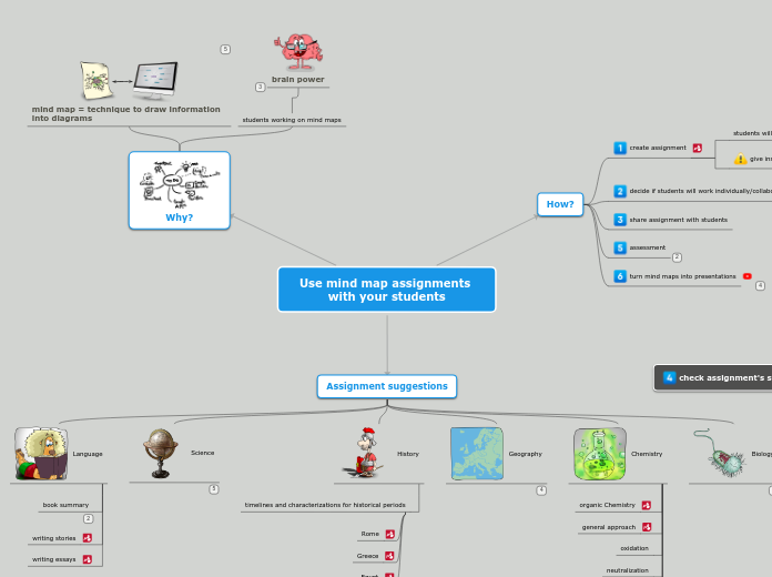 Sample Mind Map - Mind Map